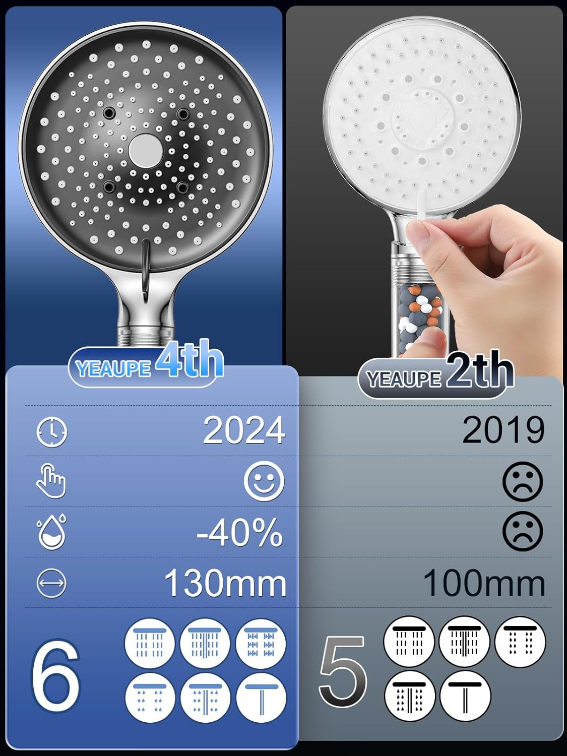 YEAUPE PRO Alcachofa De Ducha Con Manguera 1,6M,Ducha Baño Con Filtro, 6 Patrones De Rociado,Alta Presión,Antical,Mano Redonda Grande(130Mm),Ahorro De Agua Cabezal De Ducha,Negro Blanco