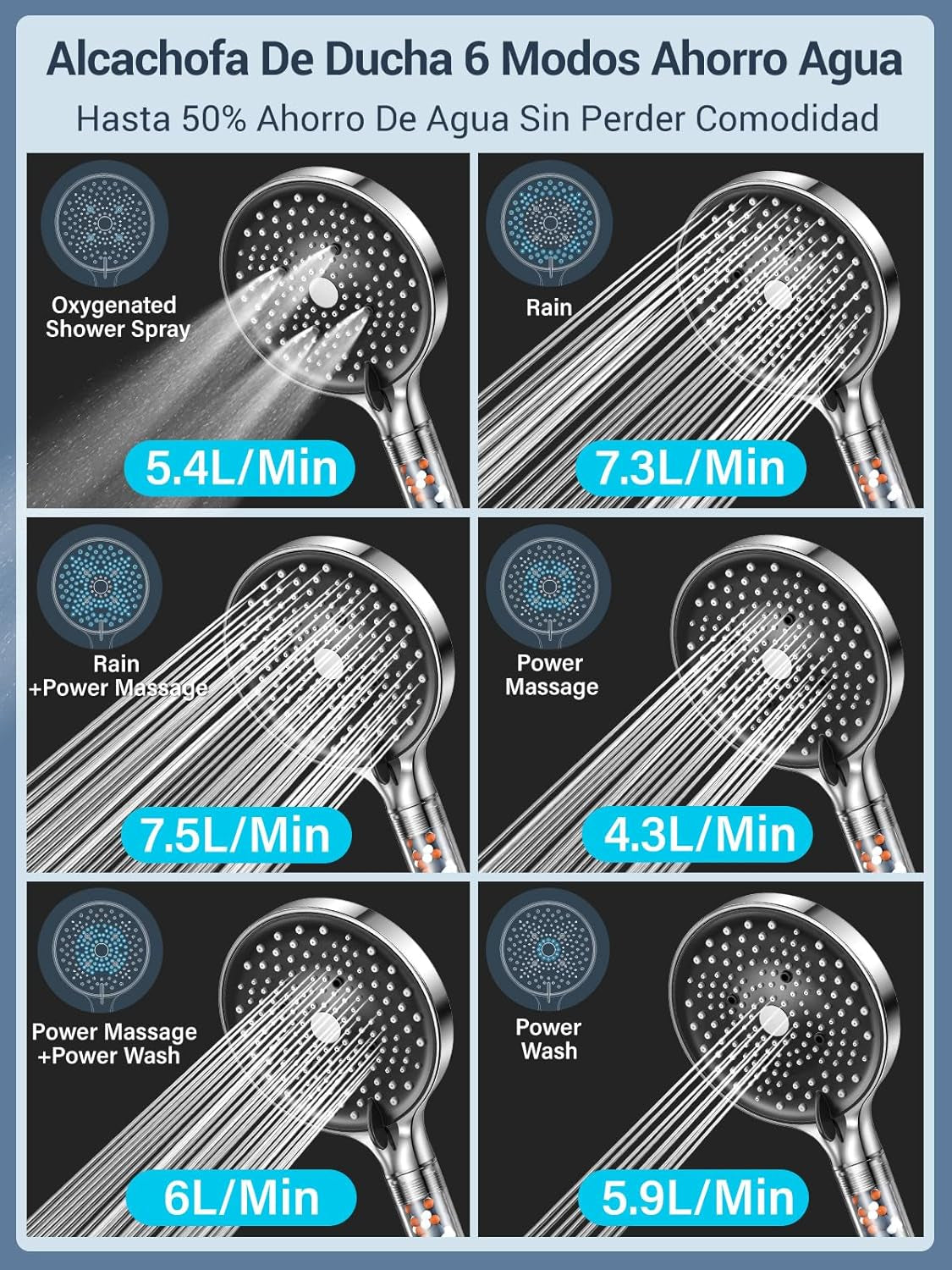 YEAUPE PRO Alcachofa De Ducha Con Manguera 1,6M,Ducha Baño Con Filtro, 6 Patrones De Rociado,Alta Presión,Antical,Mano Redonda Grande(130Mm),Ahorro De Agua Cabezal De Ducha,Negro Blanco