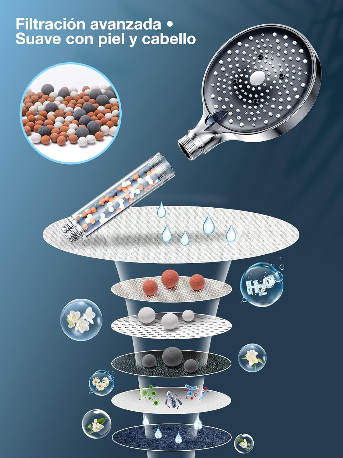 YEAUPE PRO Alcachofa De Ducha Con Manguera 1,6M,Ducha Baño Con Filtro, 6 Patrones De Rociado,Alta Presión,Antical,Mano Redonda Grande(130Mm),Ahorro De Agua Cabezal De Ducha,Negro Blanco