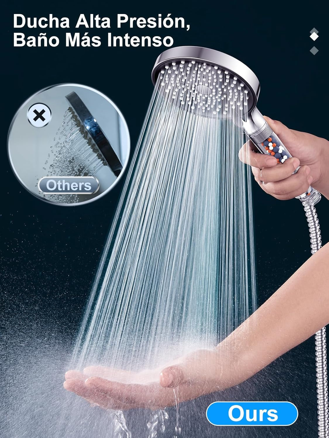 YEAUPE PRO Alcachofa De Ducha Con Manguera 1,6M,Ducha Baño Con Filtro, 6 Patrones De Rociado,Alta Presión,Antical,Mano Redonda Grande(130Mm),Ahorro De Agua Cabezal De Ducha,Negro Blanco